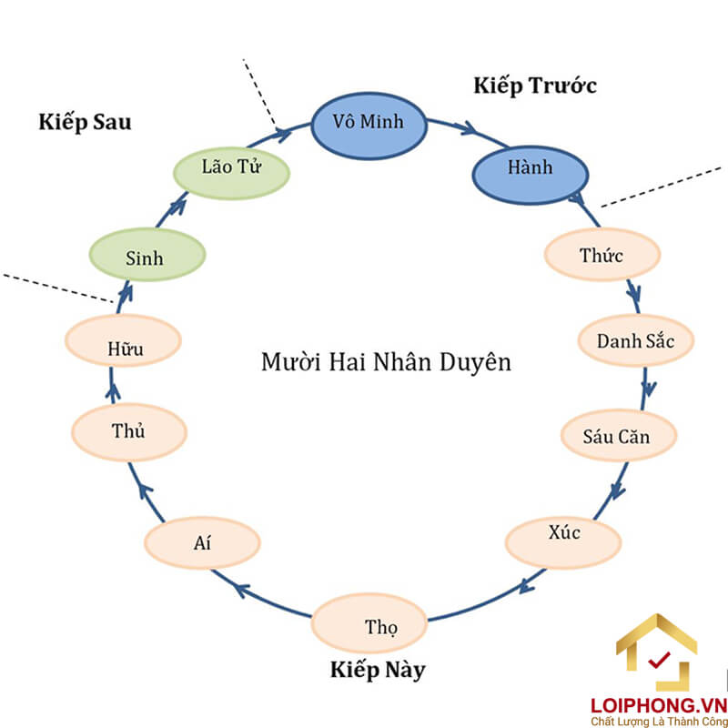 Nghiệt Duyên là gì? Tìm hiểu về định mệnh và số phận Gallery 2