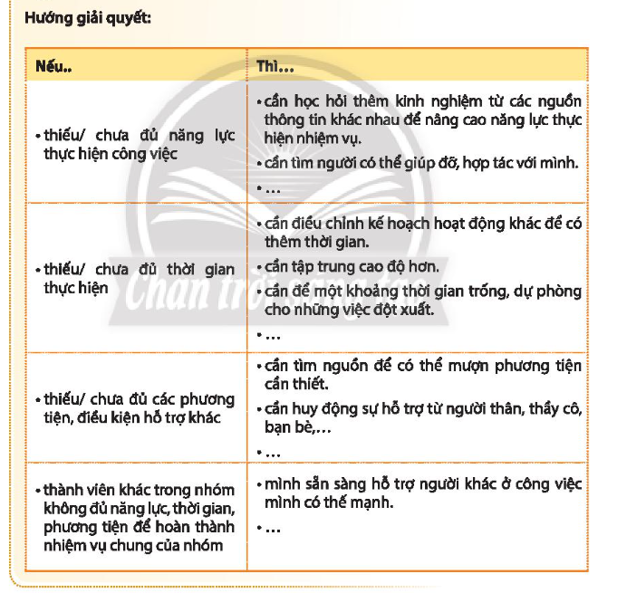 Thiếu Trách Nhiệm Trong Công Việc: Nguyên Nhân, Hậu Quả và Cách Khắc Phục Gallery 1