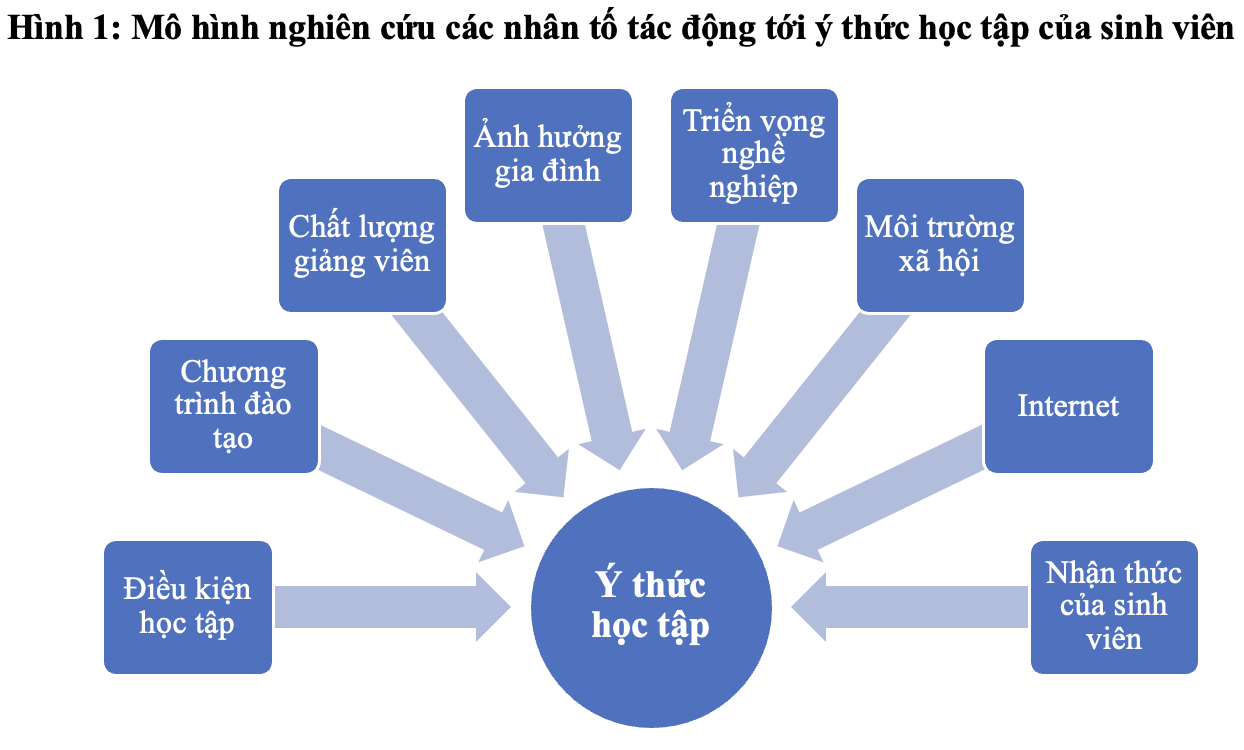 Thực trạng tự học của sinh viên hiện nay: Thách thức và giải pháp Gallery 2