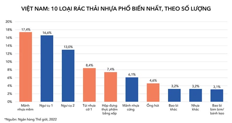 Thống kê số lượng rác thải ở Việt Nam Gallery 2