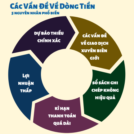 Sót Tiền Là Gì? Cách Xử Lý Khi Bị Sót Tiền Hiệu Quả Gallery 1