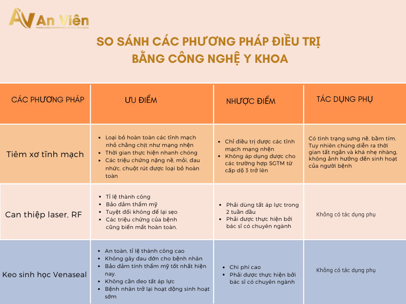 Đau Nhói Như Kim Châm Là Gì? Nguyên Nhân Và Cách Khắc Phục Gallery 1
