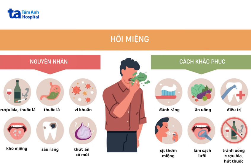 Cách Trị Hôi Miệng Vĩnh Viễn Gallery 1