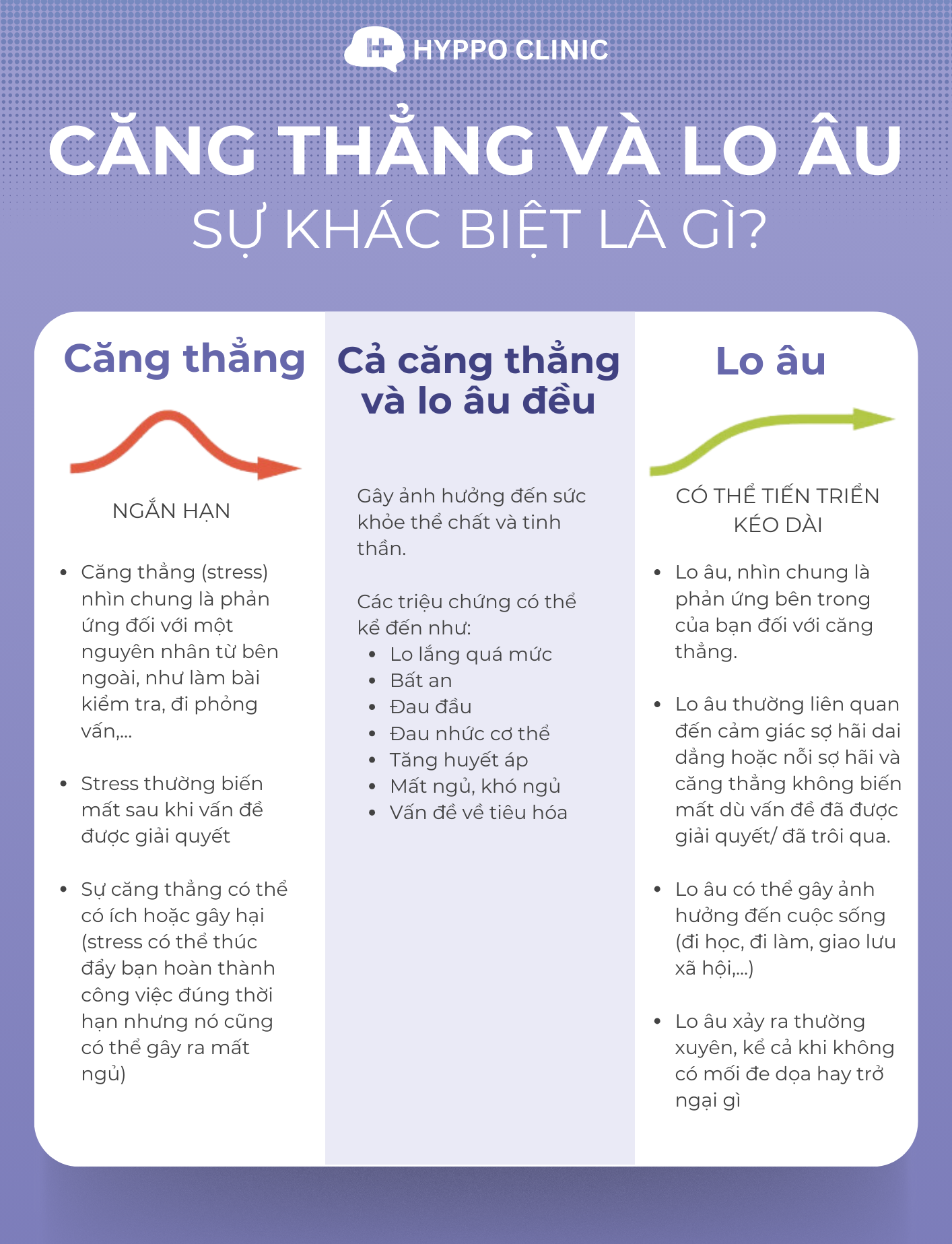 Lo lắng là từ gì? Gallery 2