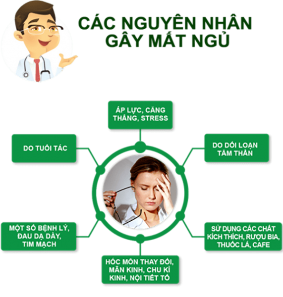 Không Ngủ Được? Nguyên Nhân và Cách Khắc Phục Hiệu Quả Gallery 1
