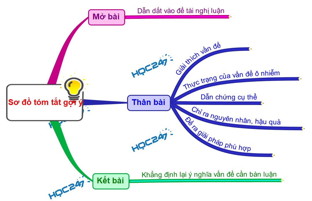 Nghị Luận Về Môi Trường: Thực Trạng, Nguyên Nhân và Giải Pháp Gallery 2