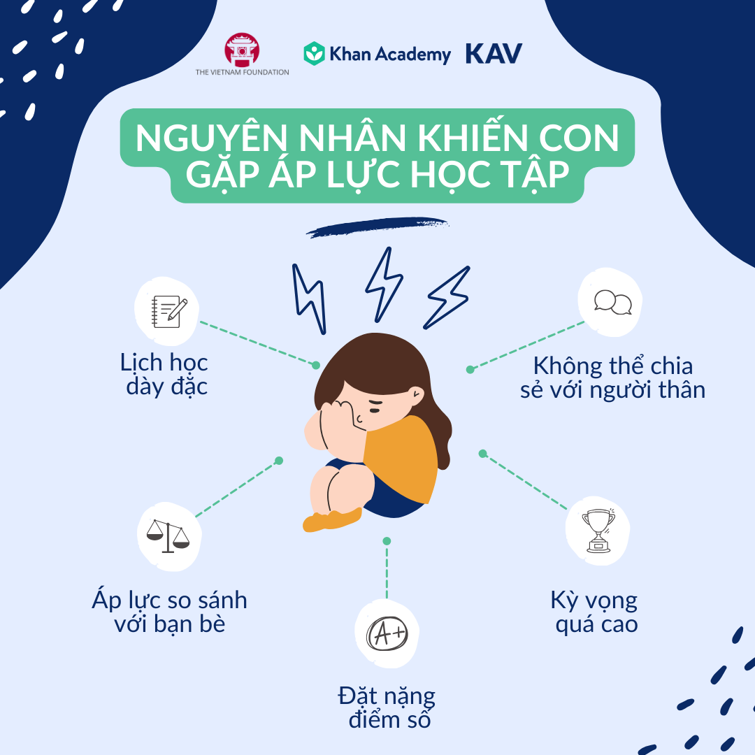 Thế nào là áp lực? Gallery 2