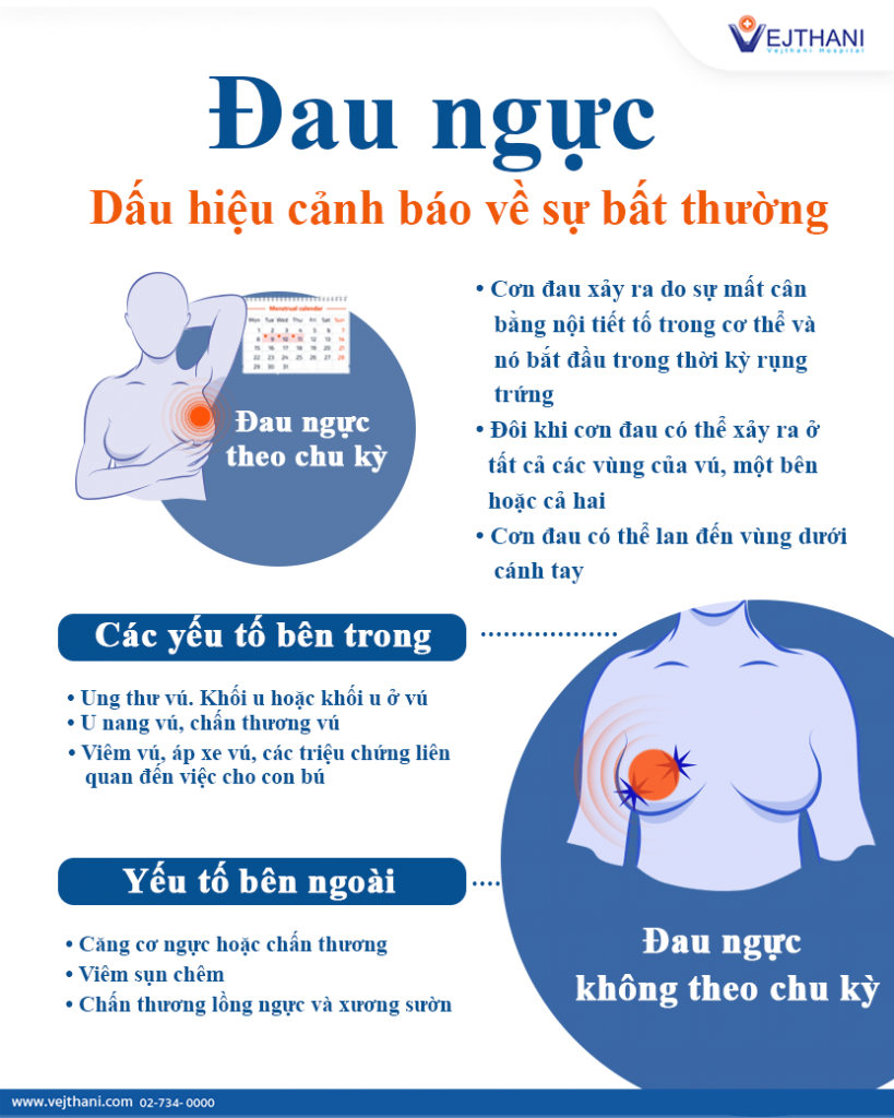 Dấu Nảy Trước Ngực: Nguyên Nhân, Triệu Chứng Và Cách Điều Trị Gallery 1
