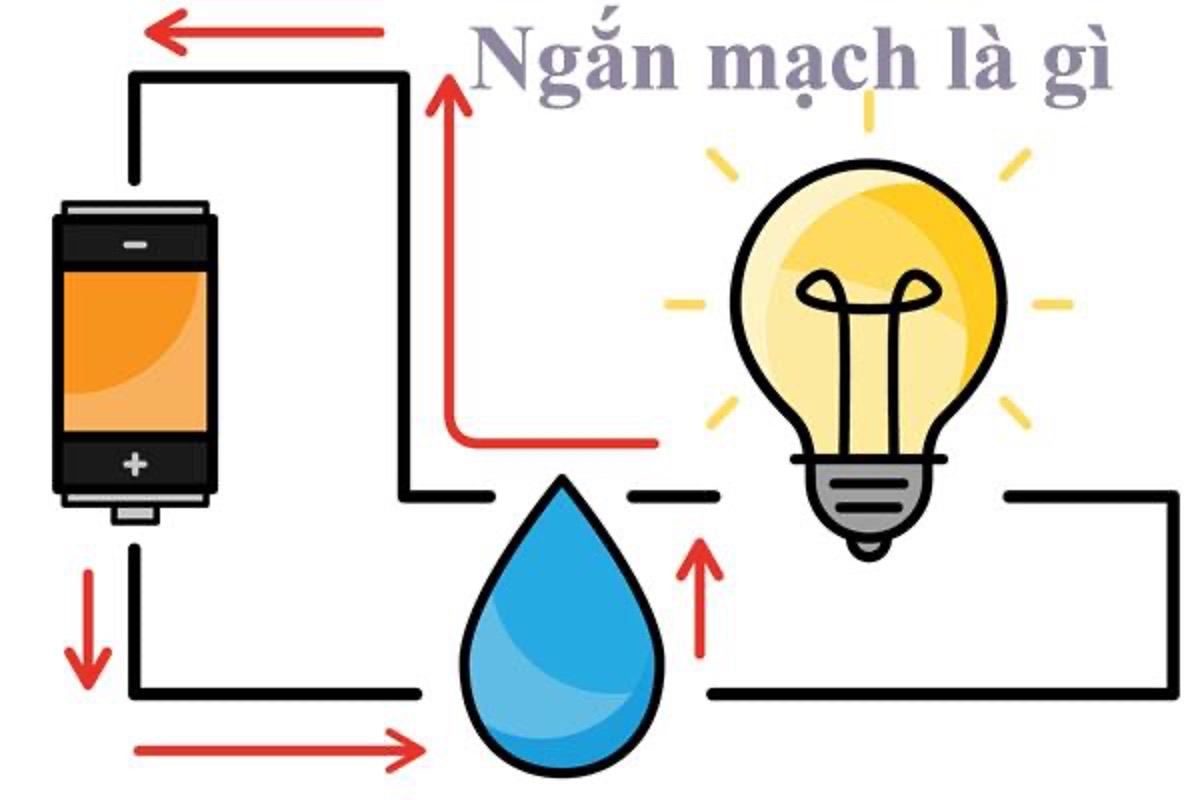 Đoản mạch là hiện tượng gì? Gallery 1