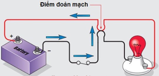 Hiện tượng đoản mạch là gì lớp 11? Gallery 1