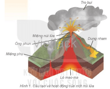 Hiện tượng núi lửa phun trào Gallery 1