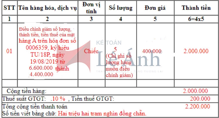Sai Tiền Là Gì? Nguyên Nhân Và Cách Khắc Phục Gallery 1