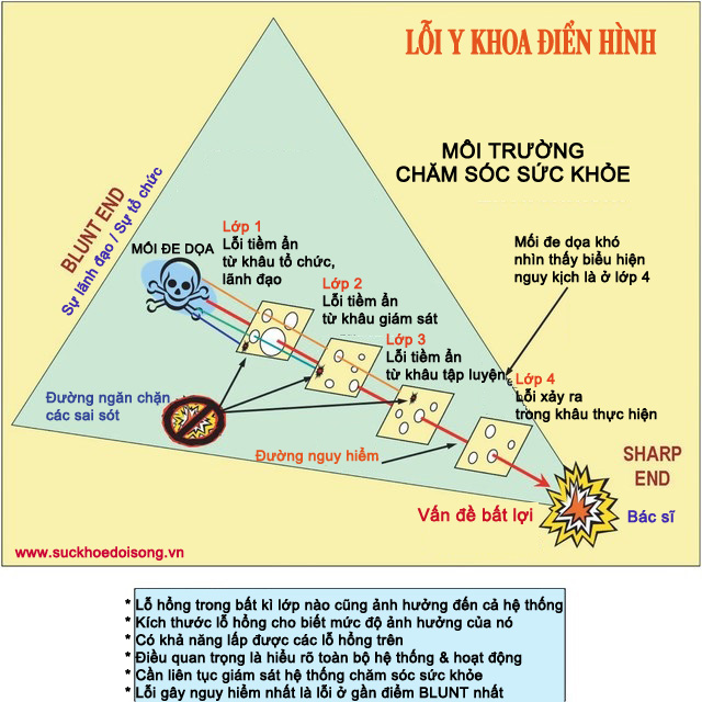 Sơ Xót Là Gì? Định Nghĩa, Ví Dụ Và Cách Tránh Gallery 2