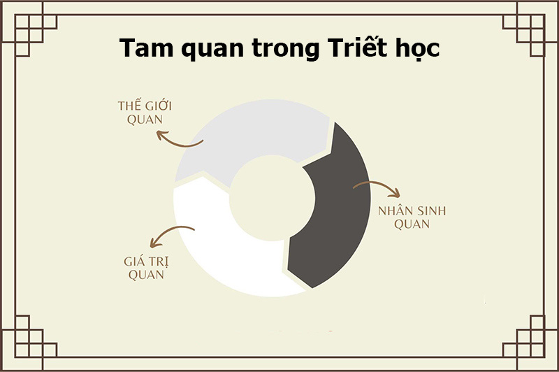 Tam Quan Lệch Lạc: Hiểu Đúng Và Khắc Phục Gallery 1
