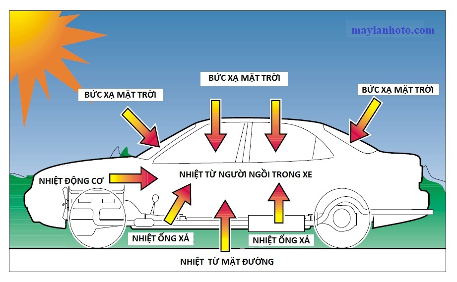 Trời Xe Lạnh: Nguyên Nhân, Cách Khắc Phục và Lưu Ý Gallery 1