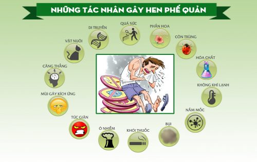 Suyển Ma là gì? Nguyên nhân, triệu chứng và cách điều trị hiệu quả