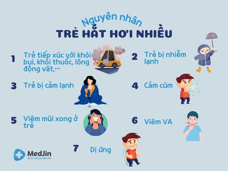 Hát Xì Hơi 3 Lần: Nguyên Nhân, Cách Khắc Phục và Phòng Ngừa Gallery 1