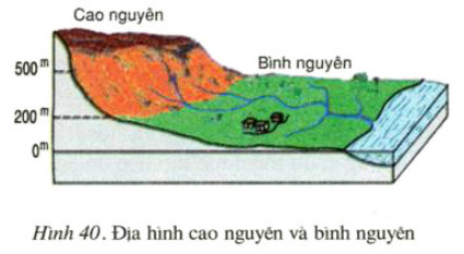 Biển sẽ nằm bỡ ngỡ giữa cao nguyên Gallery 1