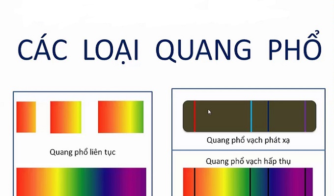 Quang phổ liên tục là gì? Gallery 2