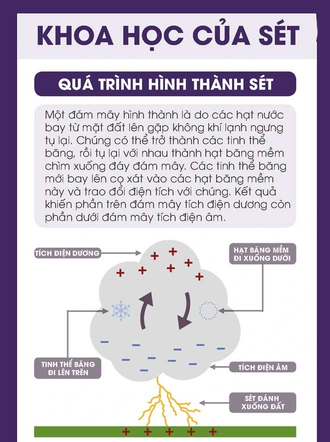 Hiện tượng sấm sét là gì? Gallery 1