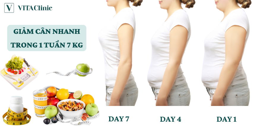 Tăng 7kg trong 1 tuần: Có Thực Sự Khả Thi? Gallery 1