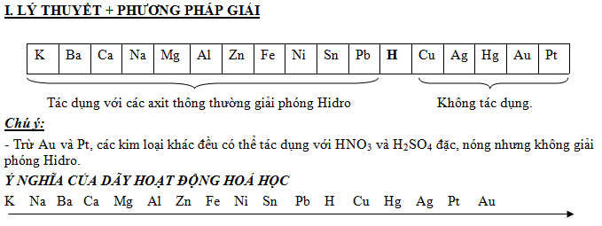 Kim loại không tác dụng với HCl Gallery 2
