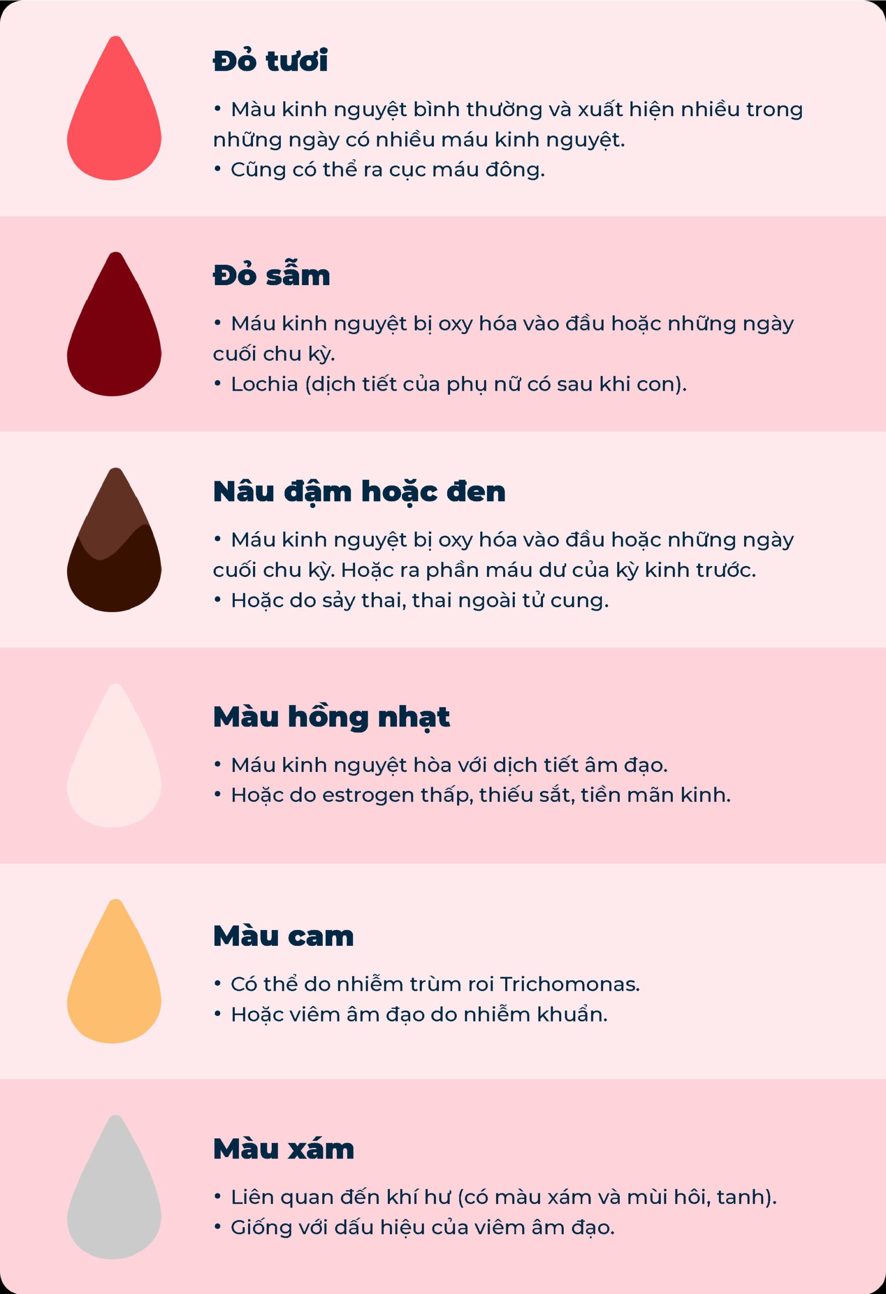 Máu Màu Đỏ Thẫm: Nguyên Nhân và Ý Nghĩa Gallery 1