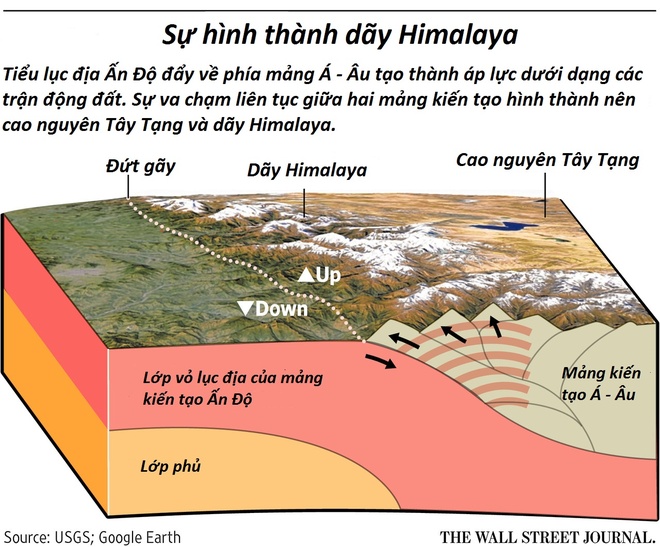 Nguyên nhân sinh ra động đất