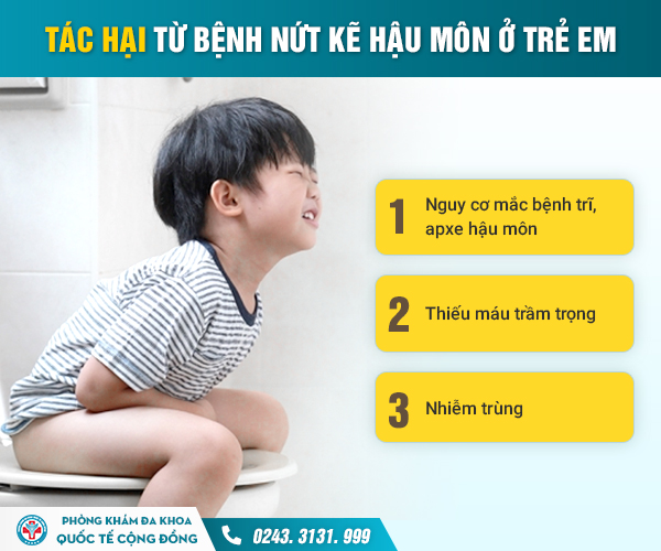 Trẻ Kêu Đau Hậu Môn: Nguyên Nhân, Triệu Chứng Và Cách Xử Lý Gallery 1
