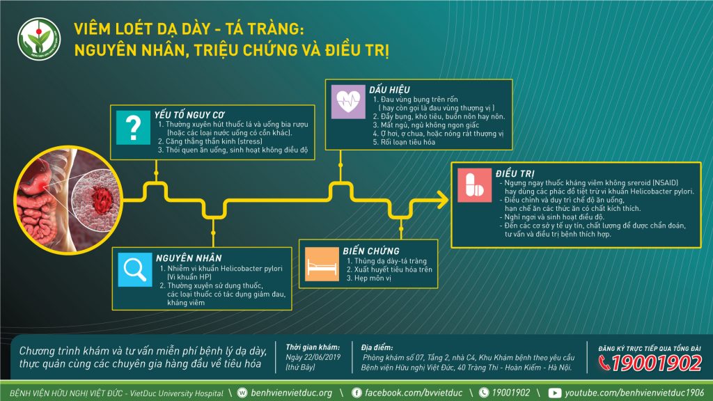 Viêm Loét Dạ Dày Tá Tràng Theo Bộ Y Tế Gallery 1