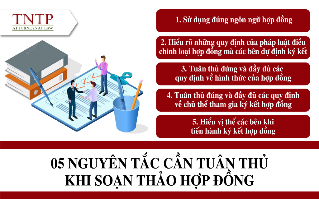 Cách Soạn Cú Pháp Gallery 1