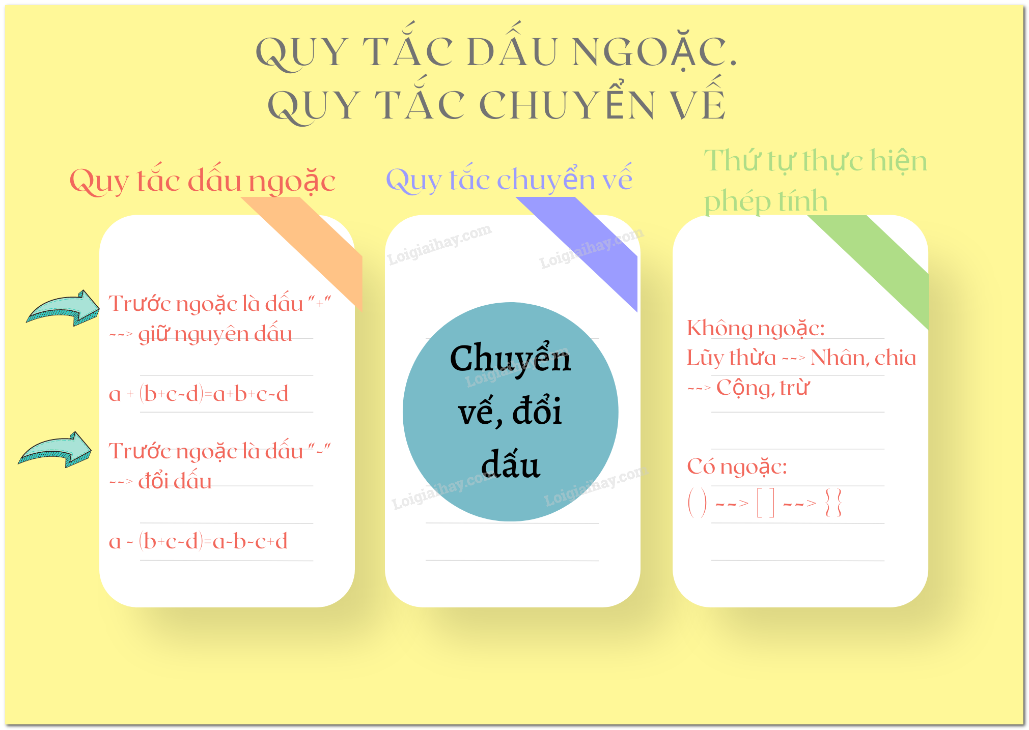 Cách Chuyển Vế Phép Chia Gallery 1
