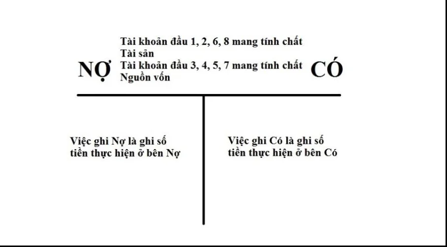 Kế toán kép là gì? Gallery 1