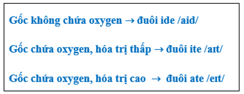 Cách Đọc Tên Muối Gallery 1