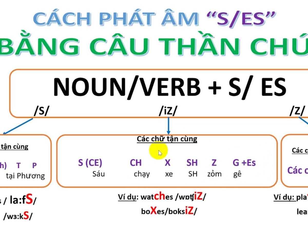 Nguyên tắc phát âm S