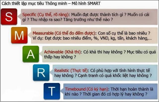 Nguyên tắc SMART là gì? Gallery 2