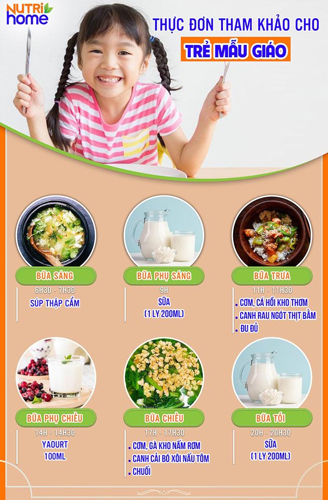 Bài thuyết trình các món ăn cho trẻ mầm non Gallery 1