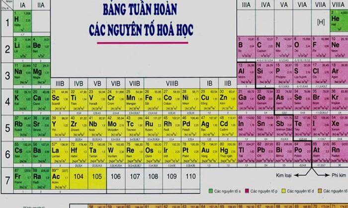 Nguyên tố có tính phi kim mạnh nhất là gì?