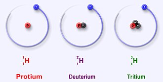 Nguyên tử đồng vị là gì?