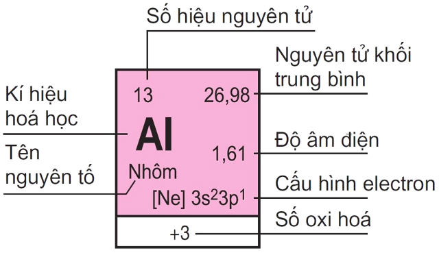Nguyên tử khối là gì?