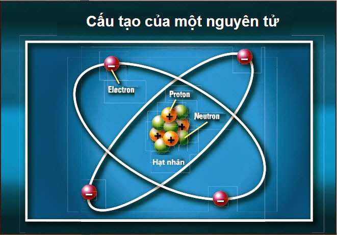 Nguyên tử và Phân tử là gì? Gallery 2