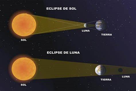 What is a Lunar Eclipse in English? Gallery 2
