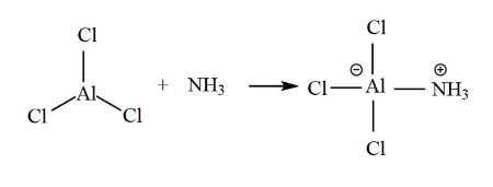 NH3 + H2O + AlCl3: Phản ứng và Sản phẩm