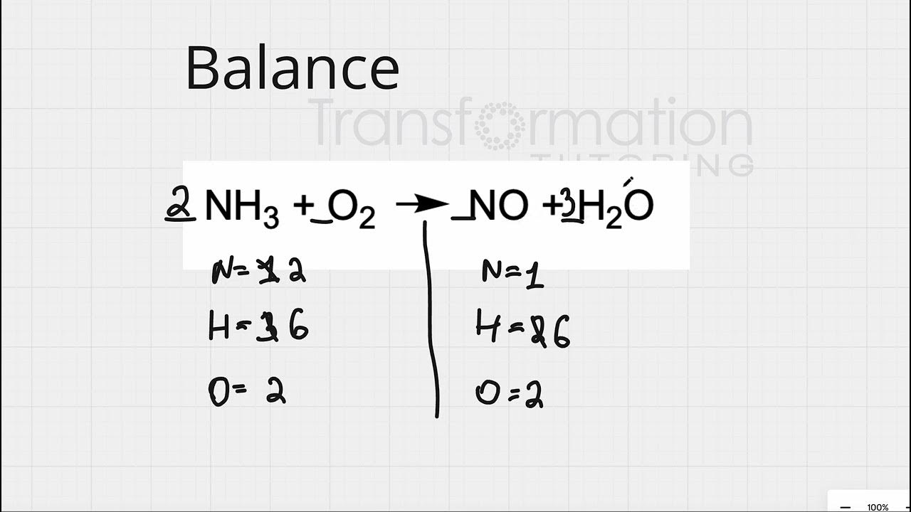 NH3, O2, NO, H2O: Phản ứng và ứng dụng Gallery 2