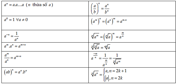 Nhân 2 số cùng số mũ