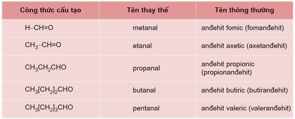 Nhận biết Andehit Axetic