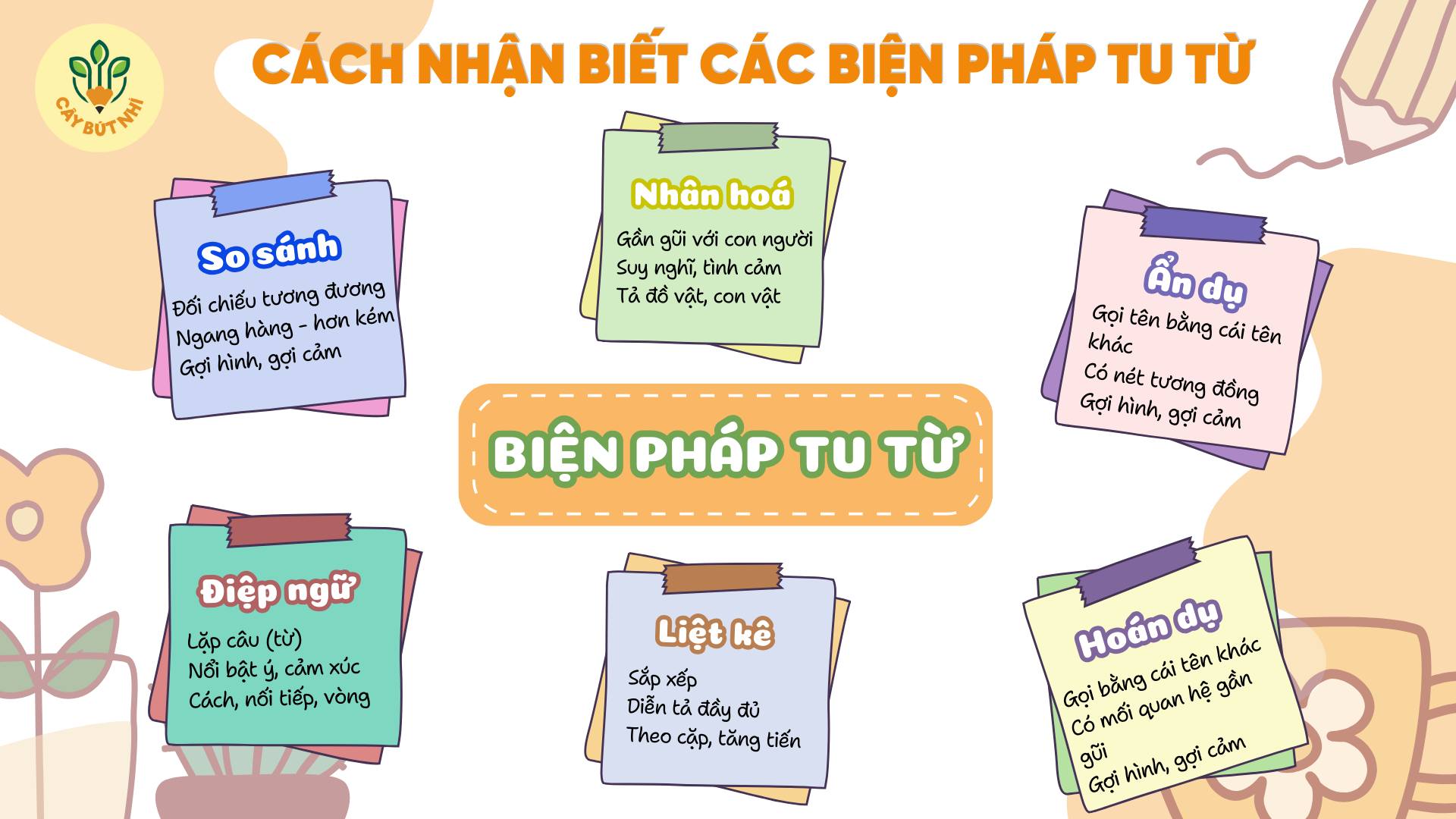 Nhận Biết Biện Pháp Tu Từ trong Văn Học Gallery 2