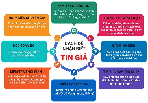 Cách để Nhận Biết Gallery 1