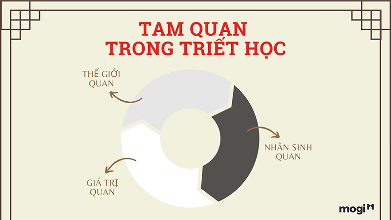 Tam Quan Là Gì? Gallery 2