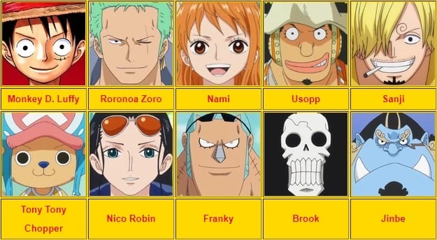 Danh sách nhân vật One Piece Gallery 1